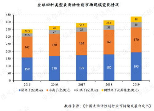 專(zhuān)注主業(yè)30年，核心產(chǎn)線(xiàn)滿(mǎn)產(chǎn)滿(mǎn)銷(xiāo) 麗臣實(shí)業(yè)今日掛牌，引領(lǐng)特殊表面活性劑市場(chǎng)